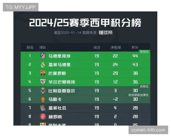 马竞防守稳定性面临考验，近期表现波动对竞争格局带来变化